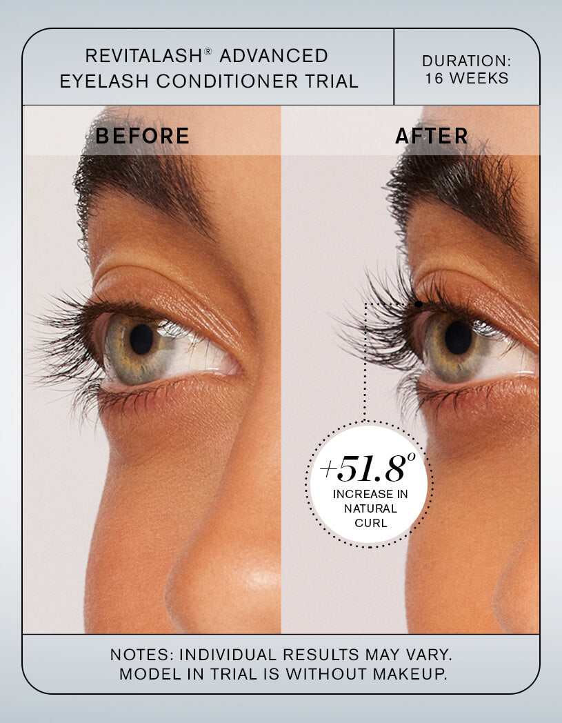 Infographic of before and after of model using RevitaLash Advanced
