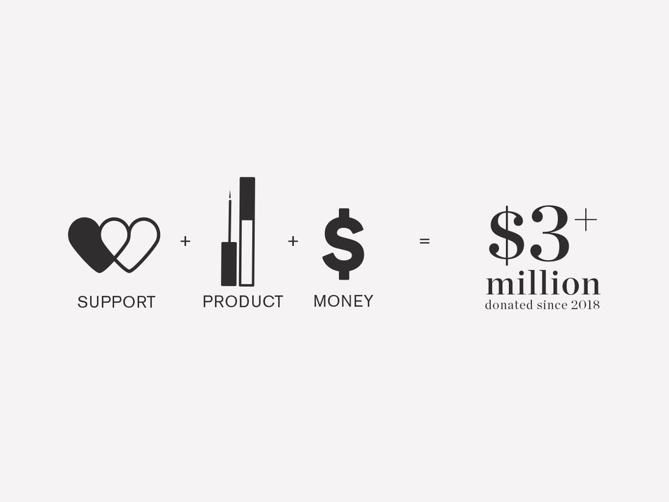 How We Give Back (With Your Help)