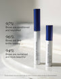 RevitaBrow Research Results